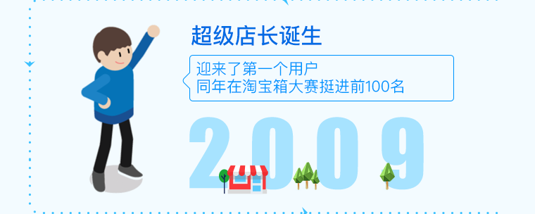 將軍令-淘寶拼多多開店必備工具-紅包折扣評價管理-免費(fèi)送?。?！